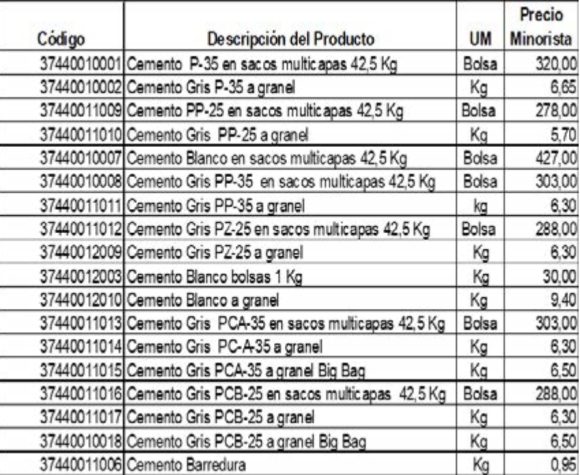 listado de precios cemento